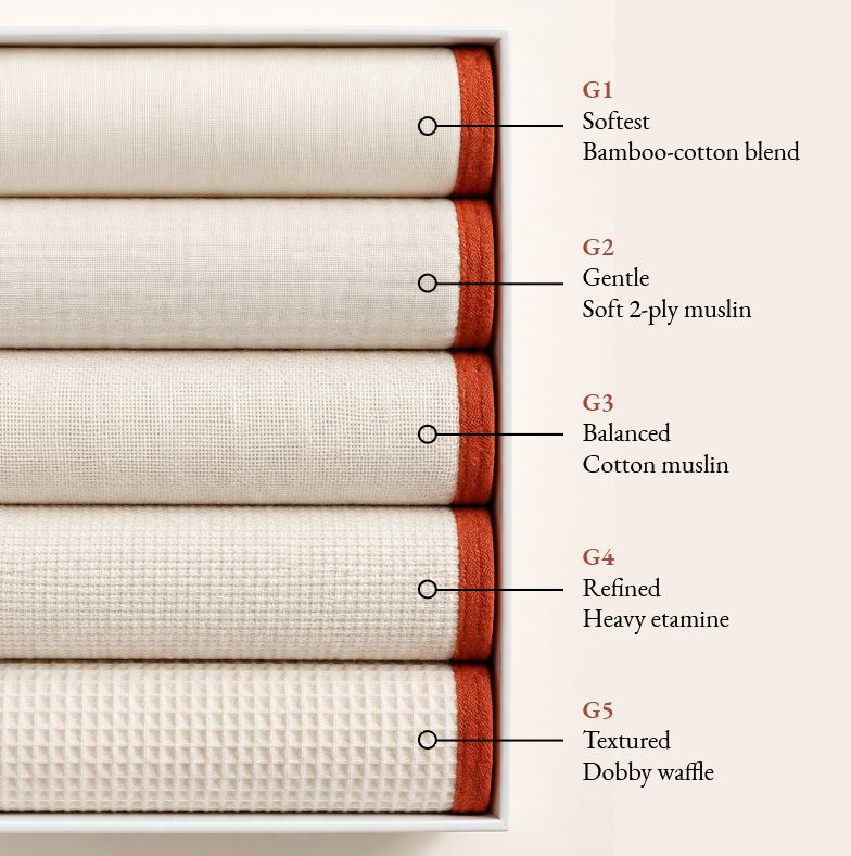 Five TYGLY graded face cloth textures from G1 to G5
